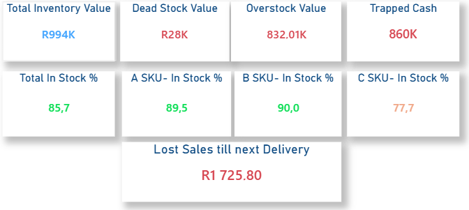 lostsales