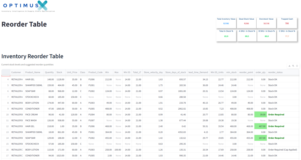 reordertool